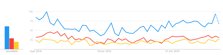 Google kentekenplaten