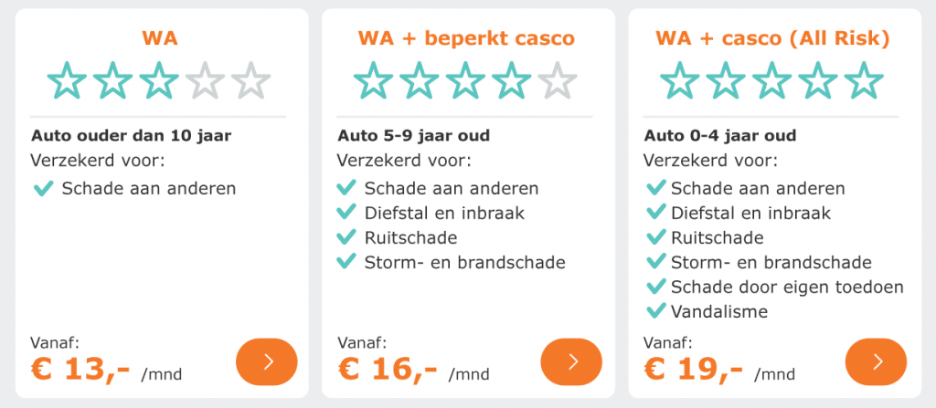 Autoverzekering vergelijken